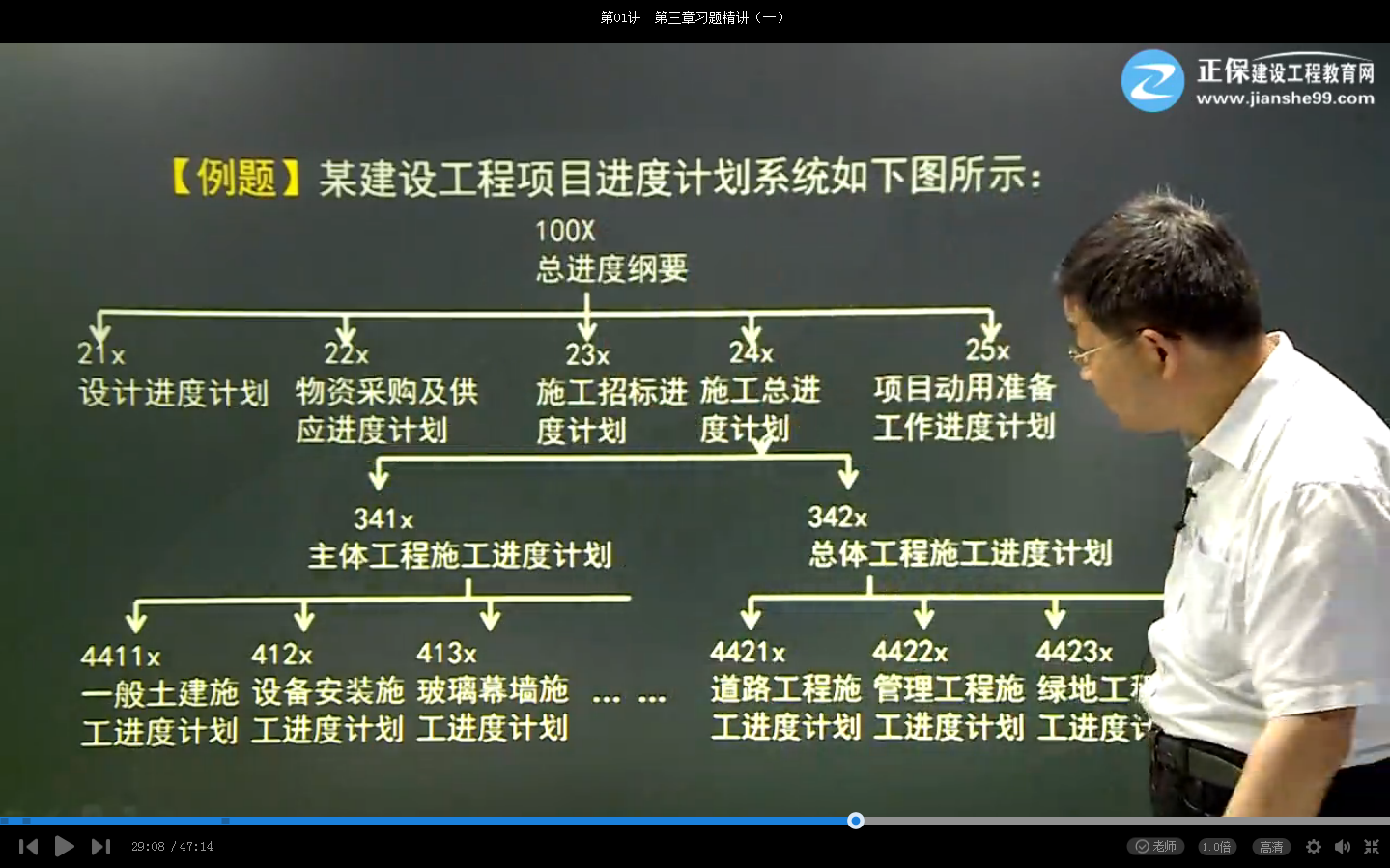 2017年一建項(xiàng)目管理試題項(xiàng)目進(jìn)度計(jì)劃系統(tǒng)【點(diǎn)評(píng)】