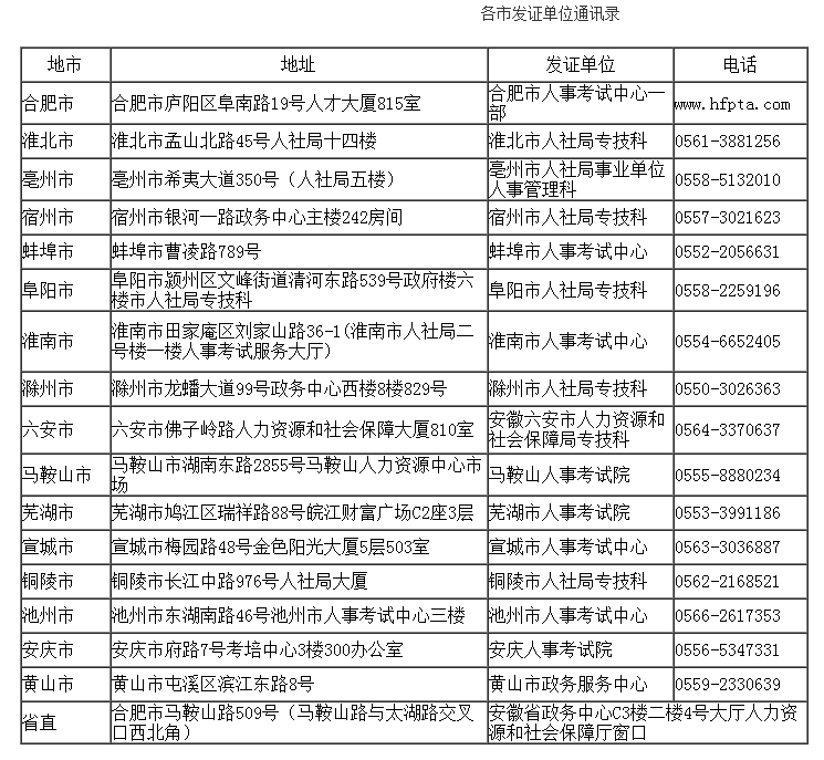 安徽關(guān)于領(lǐng)取2017年度監(jiān)理工程師合格證書(shū)的通知