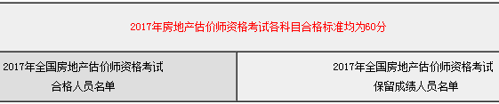 2017年房地產(chǎn)估價(jià)師資格考試各科目合格標(biāo)準(zhǔn)均為60分