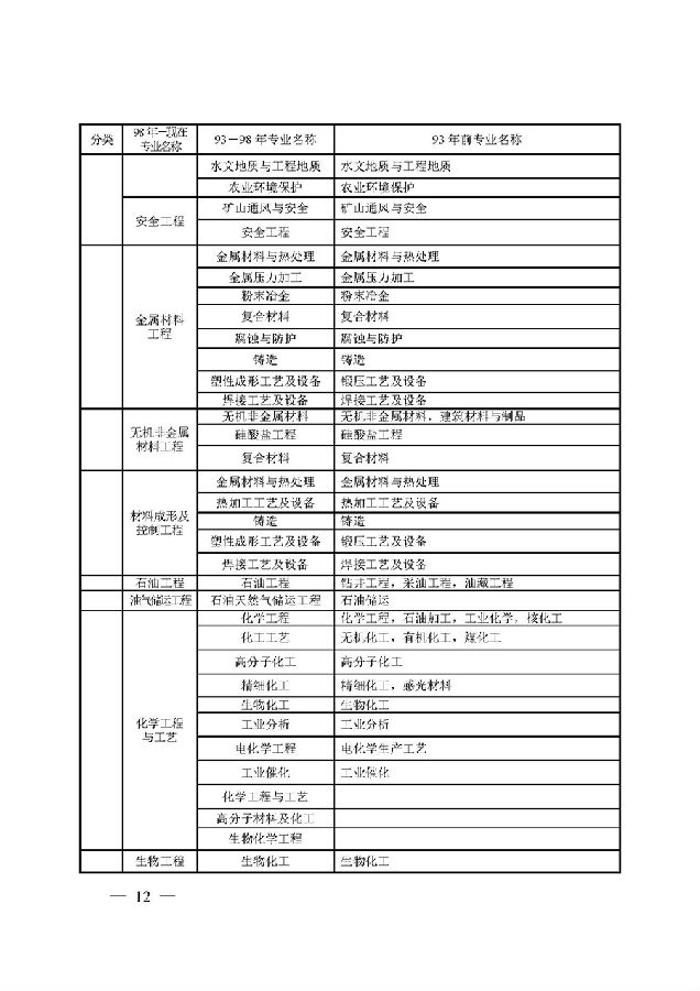 江蘇鹽城一級建造師考試報名時間