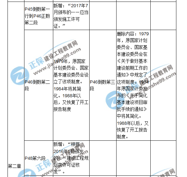 2018二建教材對(duì)比