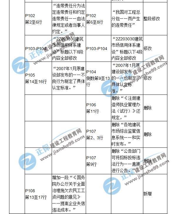 2018二建教材對(duì)比