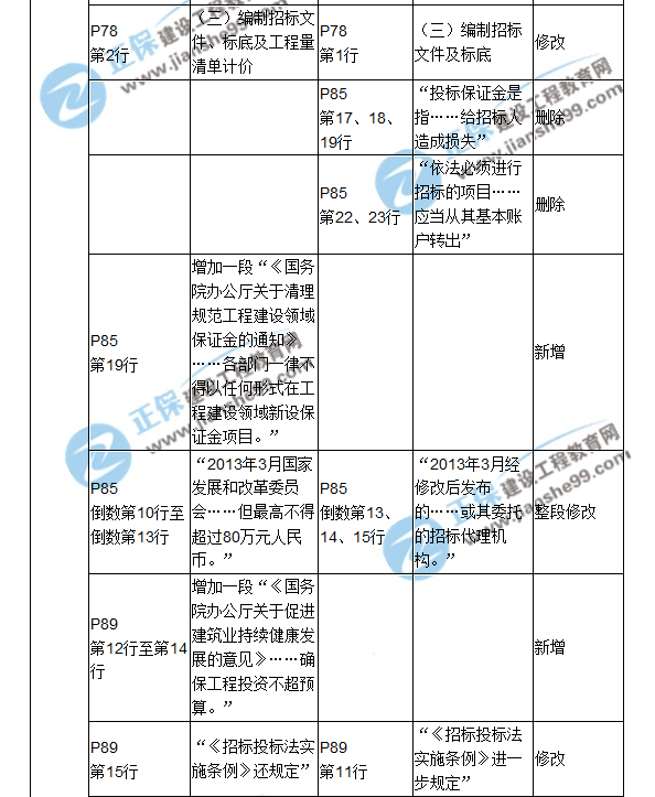 2018二建教材對(duì)比