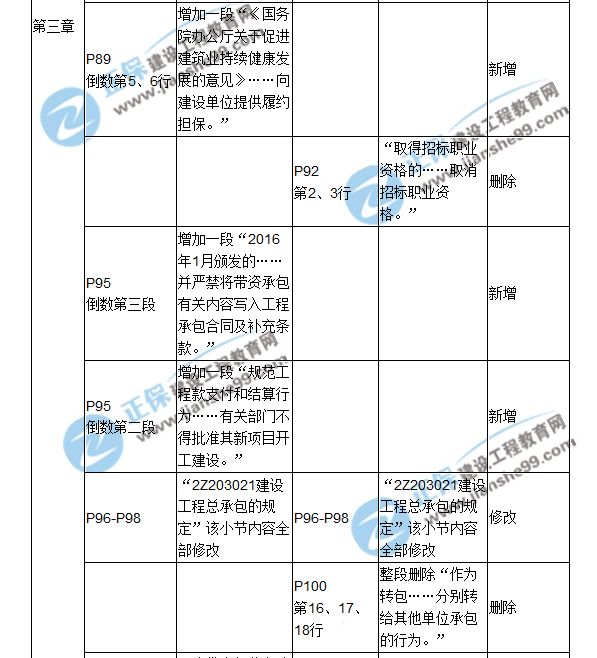 2018二建教材對(duì)比