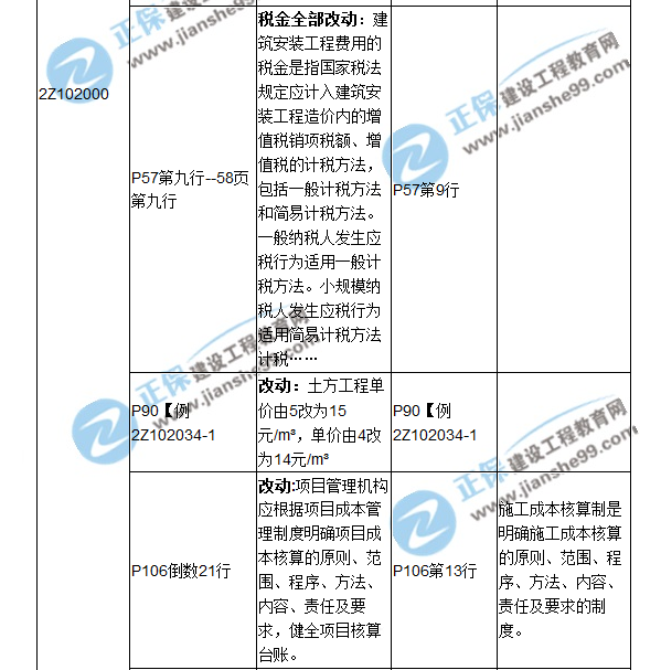 二建教材對比