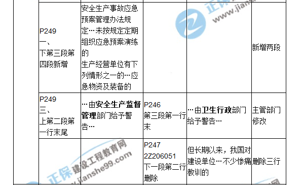 2018二建教材對比