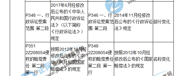 2018二建教材對(duì)比