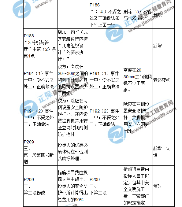 2018二建教材對(duì)比