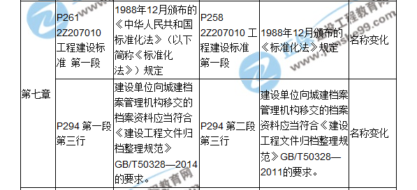 2018二建教材對比