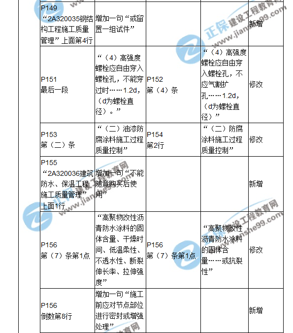 2018二建教材對(duì)比