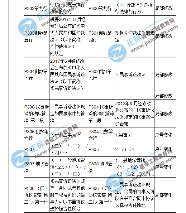 2018二建教材對比