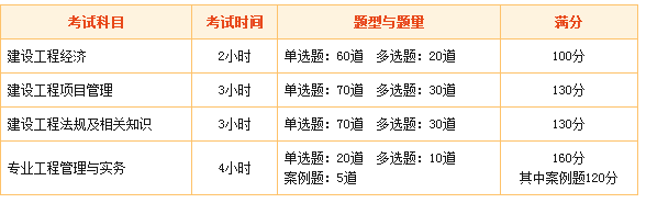 一級建造師考試各科目總分多少？