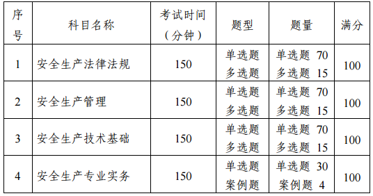 2018年安全工程師考試科目變了嗎？