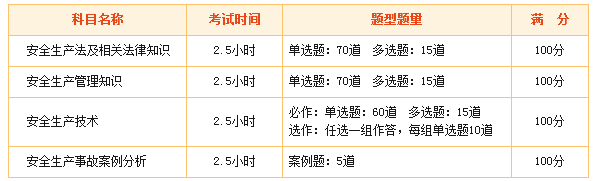 2018年安全工程師考試科目變了嗎？