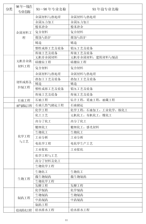 上海市2018年度二級建造師執(zhí)業(yè)資格考試考務(wù)工作安排