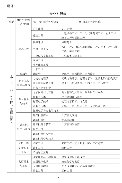 上海市2018年度二級建造師執(zhí)業(yè)資格考試考務(wù)工作安排