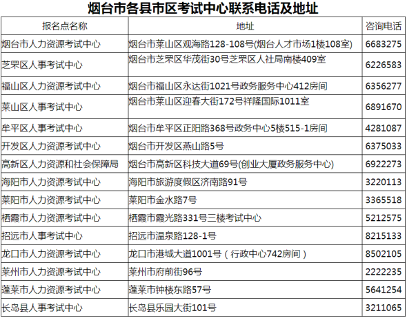 山東煙臺關(guān)于辦理2017年房地產(chǎn)估價師資格證書的通知