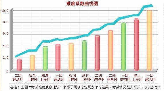 改革在即 2018年如何提前拿下造價工程師證書？