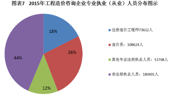 改革在即 2018年如何提前拿下造價工程師證書？