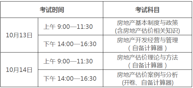 廣東2018年房地產估價師資格考試考務工作的通知