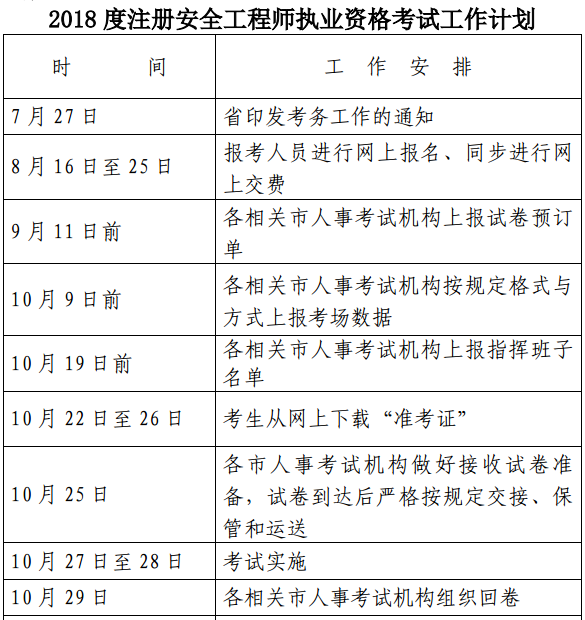 浙江2018度注冊安全工程師執(zhí)業(yè)資格考試工作計劃