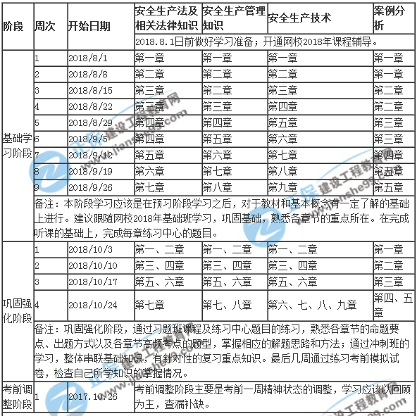 2018年安全工程師考試學(xué)習(xí)計(jì)劃表