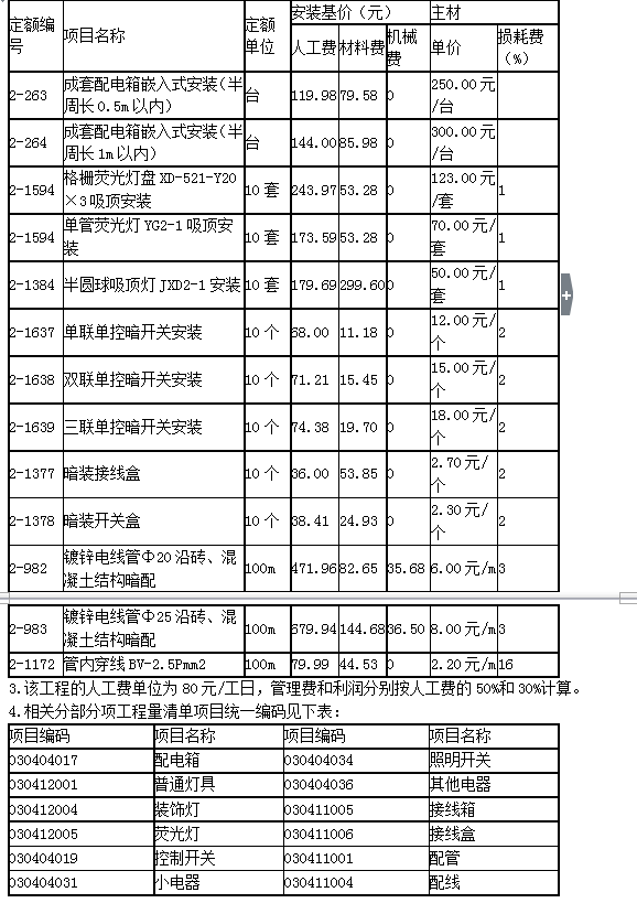 建設工程案例分析