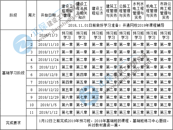 2019一級建造師考試備考預(yù)習(xí)計(jì)劃表