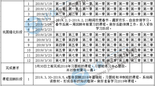 2019一級建造師考試備考預(yù)習(xí)計(jì)劃表