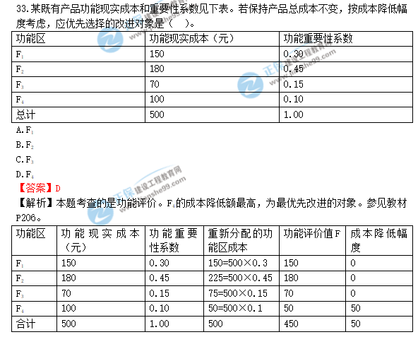 2018年造價(jià)工程師考試造價(jià)管答案解析