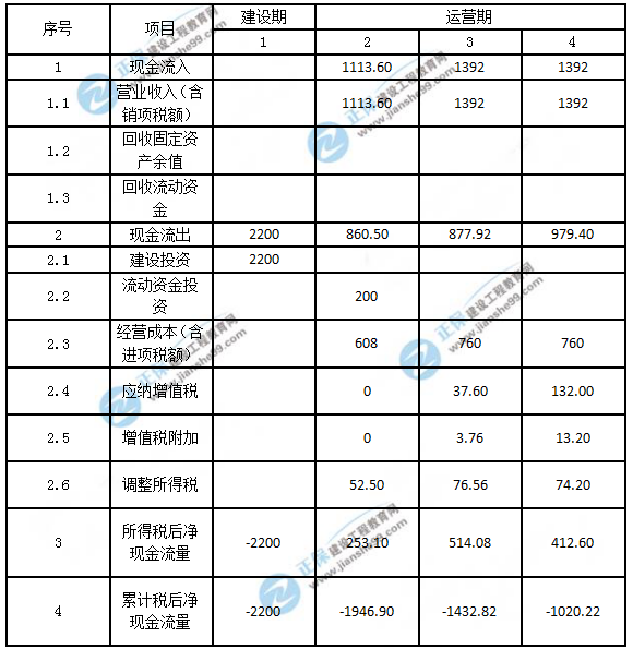 2018年造價(jià)工程師考試案例分析答案解析