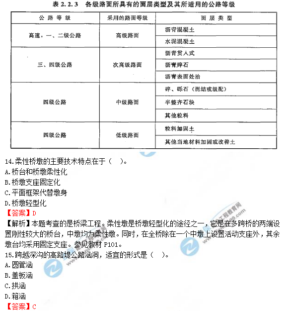 2018年造價工程師土建計量試題及答案