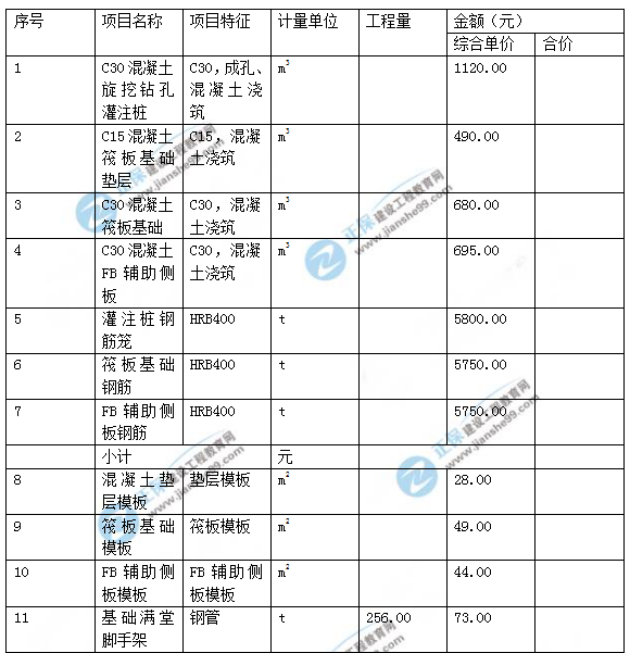 2018年造價(jià)工程師案例分析第六題試題及答案解析