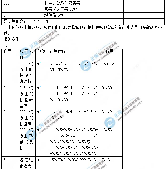 2018年造價工程師考試案例分析第六題答案解析