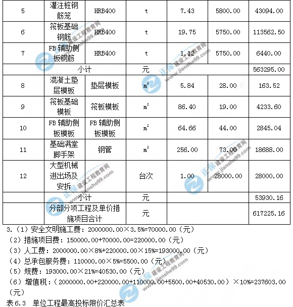 2018年造價工程師考試案例分析第六題答案解析