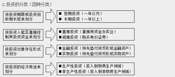 經(jīng)營與管理考點(diǎn)