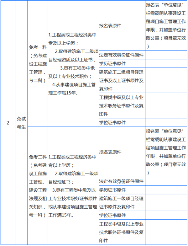 2019年貴州二級(jí)建造師報(bào)名條件