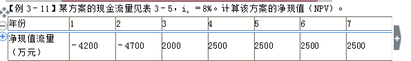 監(jiān)理工程師計(jì)算公式