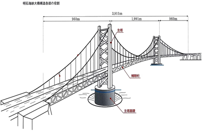 一級(jí)建造師考試建筑工程技術(shù)：常見(jiàn)建筑結(jié)構(gòu)體系和應(yīng)用(條)