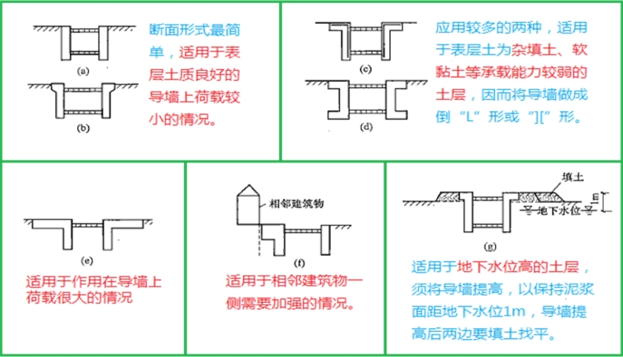 一級(jí)建造師備考知識(shí)