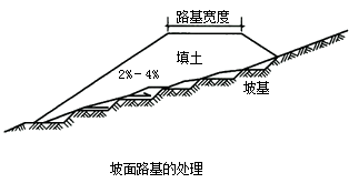 二級(jí)建造師考試市政實(shí)務(wù)知識(shí)點(diǎn)：城鎮(zhèn)道路路基施工技術(shù)