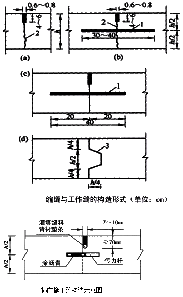 二級建造師考試市政實務(wù)知識點：水泥砼路面的構(gòu)造