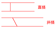 二級(jí)建造師考試市政實(shí)務(wù)知識(shí)點(diǎn)：城鎮(zhèn)道路基層施工技術(shù)