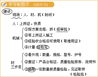 二級建造師考試市政實務知識點：鋼筋混凝土施工技術