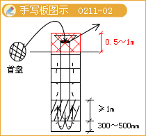 二級建造師考試市政實(shí)務(wù)知識點(diǎn)：鉆孔灌注樁基礎(chǔ)