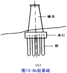 二級(jí)建造師考試市政實(shí)務(wù)知識(shí)點(diǎn)：承臺(tái)、橋臺(tái)、墩柱、蓋梁施工技術(shù)