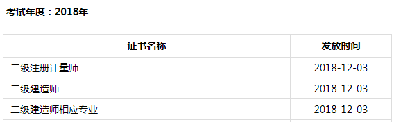 2018年成都二級建造師合格證書12.3開始發(fā)放