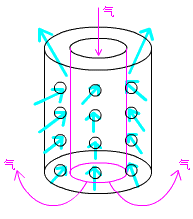 二級(jí)建造師考試市政實(shí)務(wù)知識(shí)點(diǎn)：地基加固處理方法