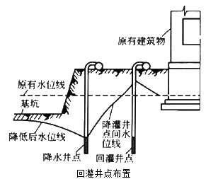 二級(jí)建造師考試市政實(shí)務(wù)知識(shí)點(diǎn)：地基加固處理方法