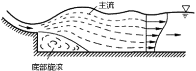 一級建造師考試水利實(shí)務(wù)水流形態(tài)及消能方式